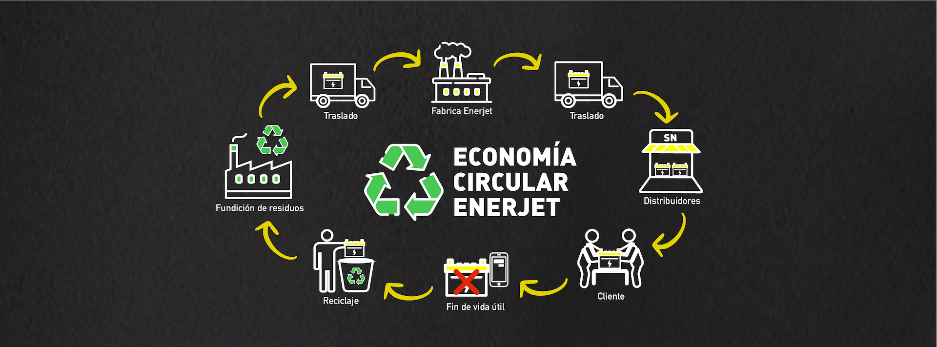 ENERJET: LA ENERGÍA CON ECONOMÍA CIRCULAR